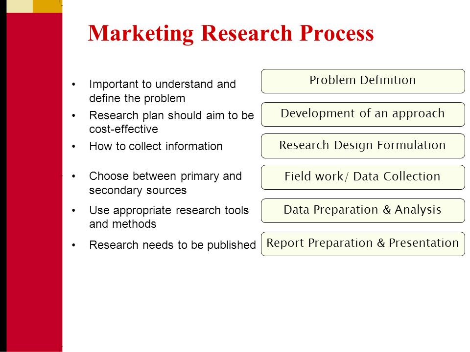 Steps of the research process